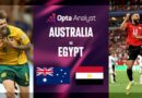 Siêu máy tính Opta dự đoán tỷ lệ thắng Australia vs Ai Cập, vòng 1/16 World Cup Siêu máy tính Opta dự đoán tỷ lệ thắng Australia vs Ai Cập, vòng 1/16 World Cup