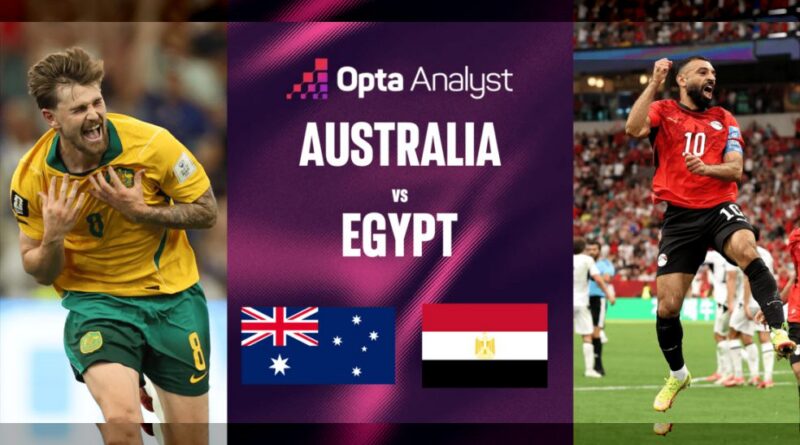 Siêu máy tính Opta dự đoán tỷ lệ thắng Australia vs Ai Cập, vòng 1/16 World Cup Siêu máy tính Opta dự đoán tỷ lệ thắng Australia vs Ai Cập, vòng 1/16 World Cup