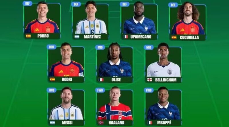 FIFA gây tranh cãi với đội hình tiêu biểu World Cup 2026 FIFA gây tranh cãi với đội hình tiêu biểu World Cup 2026