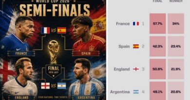 Opta: Siêu máy tính chốt nhà vô địch World Cup 2026 sau khi xác định 4 đội vào bán kết Opta: Siêu máy tính chốt nhà vô địch World Cup 2026 sau khi xác định 4 đội vào bán kết