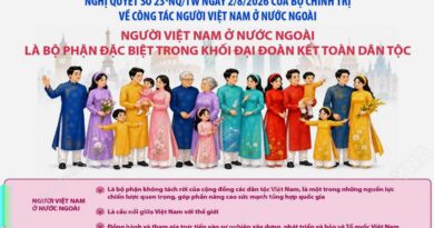 TCBC: Các Hội Đoàn Người Việt Quốc Gia Tổ Chức Hội Luận Khẩn Cấp tại Little Saigon Nhằm Đối Phó với Nghị Quyết 23 của CSVN TCBC: Các Hội Đoàn Người Việt Quốc Gia Tổ Chức Hội Luận Khẩn Cấp tại Little Saigon Nhằm Đối Phó với Nghị Quyết 23 của CSVN
